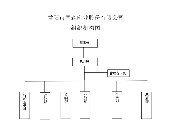 益陽(yáng)市國(guó)森印業(yè)有限公司,益陽(yáng)彩盒,精裝盒,軟包裝系列
