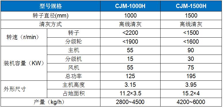 CJM-H型高純灰鈣專(zhuān)用機(jī).jpg